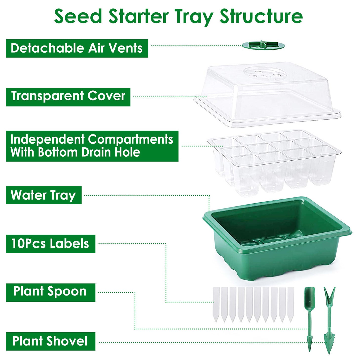 10Pcs Seed Starter Tray Kit Reusable Overall 120Cells Seeding Propagator Station Greenhouse Growing Germination Tray with Humidity Dome Label 2Pcs Garden Tools