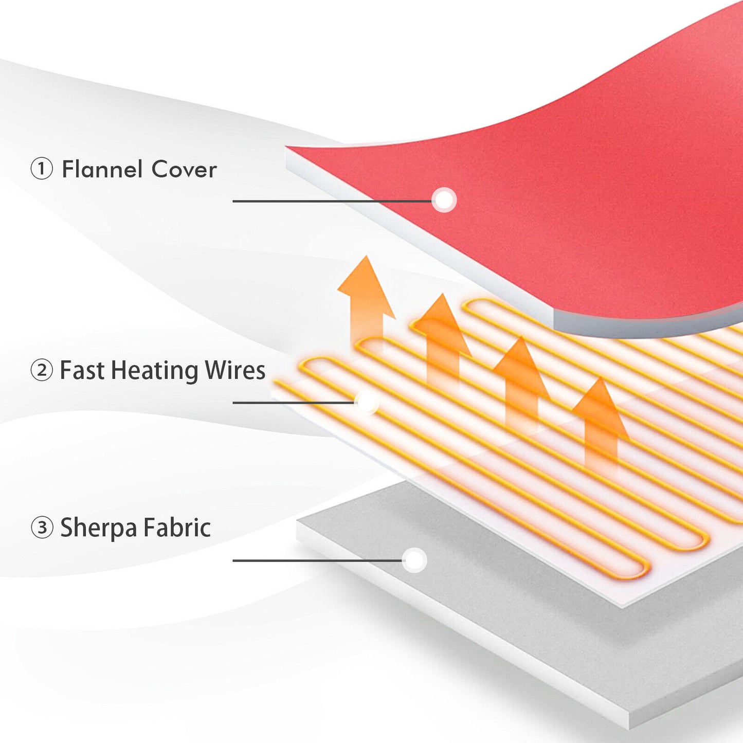 84 x 62 Inch Heated Blanket Electric Throw with 5 Heating Levels