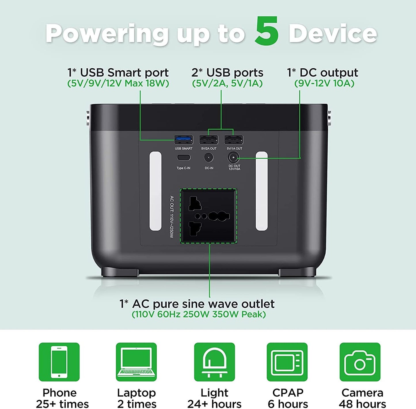 DBPOWER Portable Power Station, 250Wh Backup Lithium Battery 110V/250W Pure Sine Wave AC Outlet Solar Generator Supply (Solar Panel Not Included) for Emergency Outdoor Camping Fishing Hunting CPAP